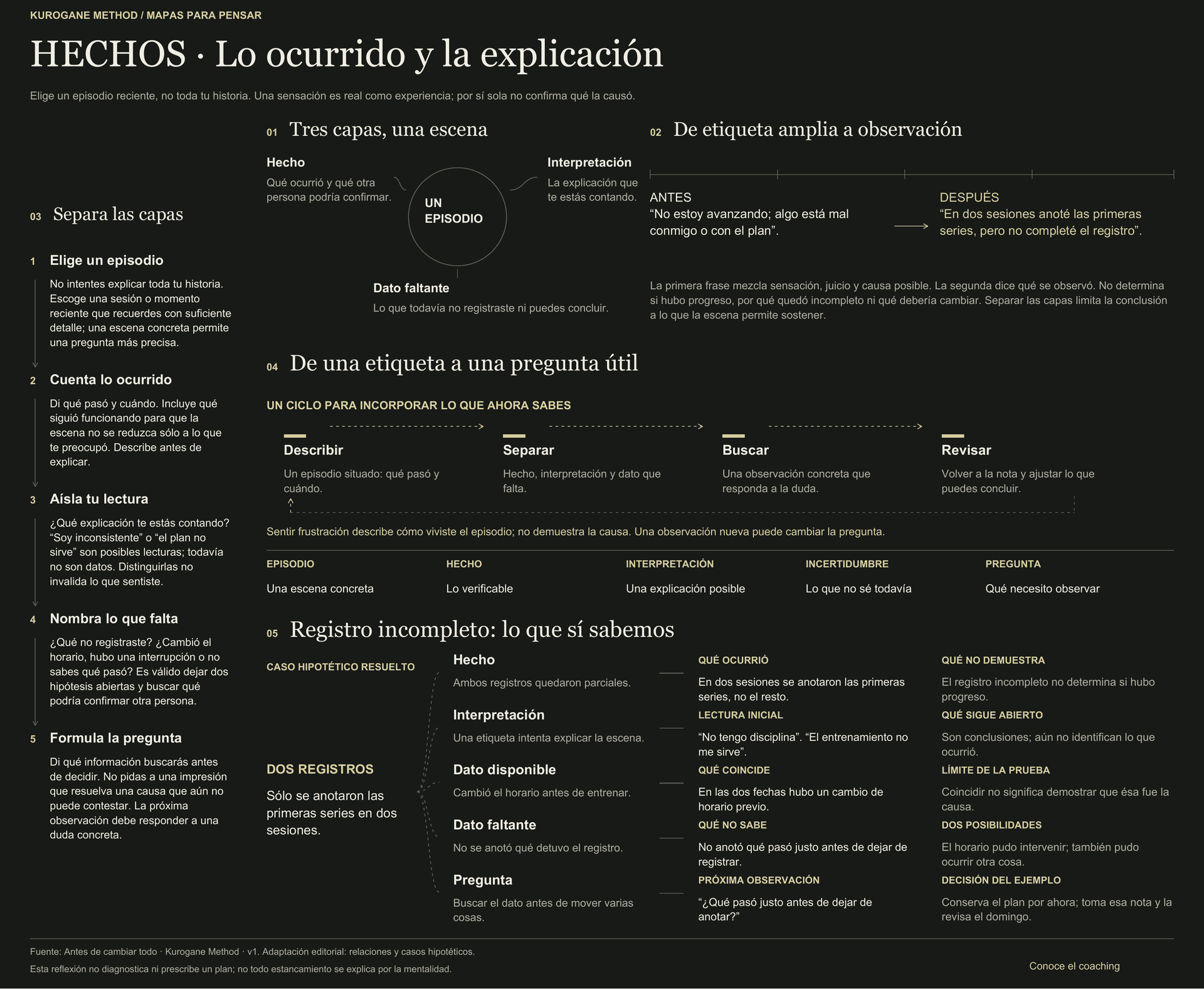 Vista previa del Blueprint Hechos