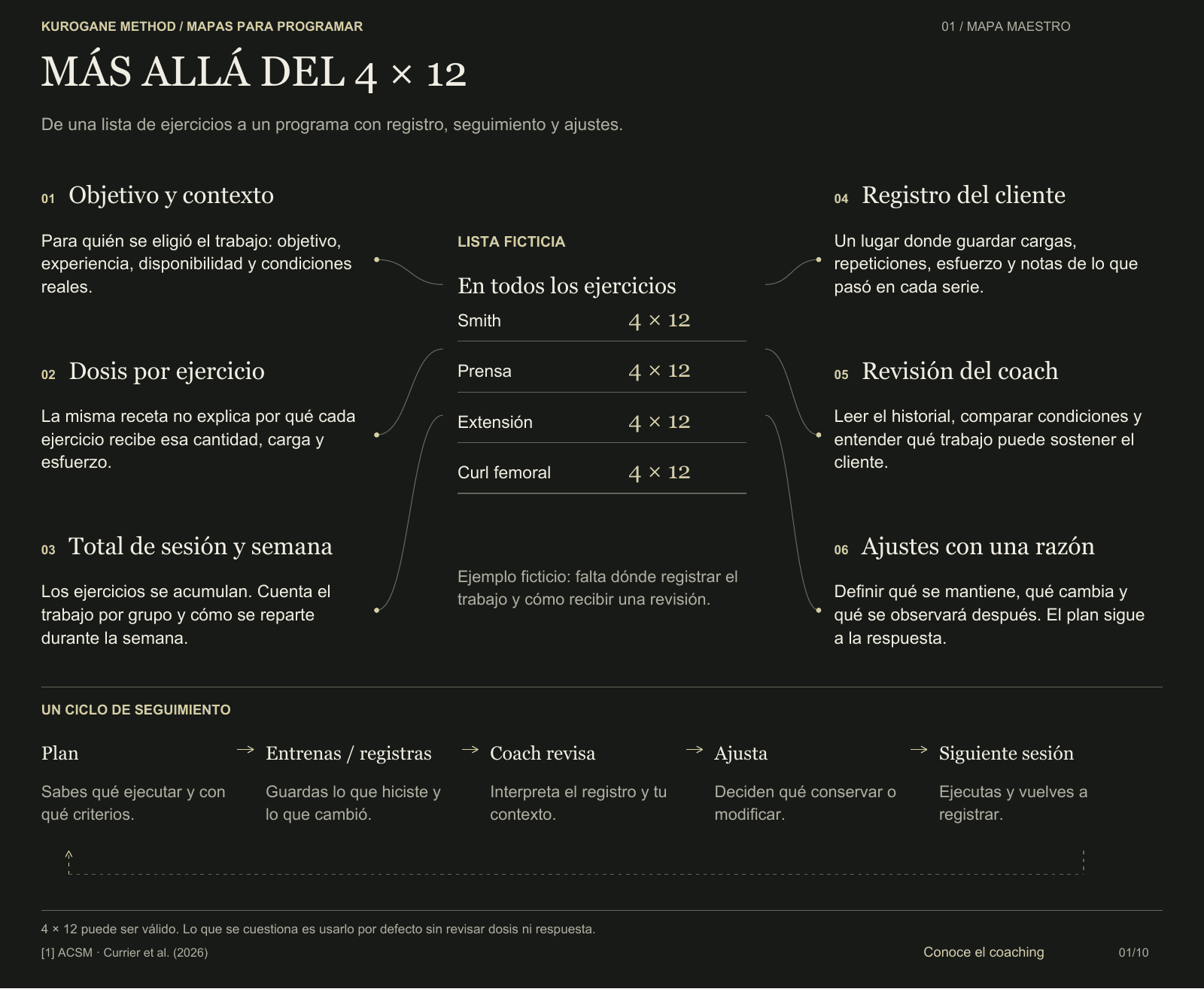 Vista previa del Blueprint Más allá del 4 × 12
